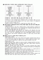 이철송 상법강의 요약정리 6페이지