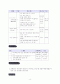 (2)기미 독립선어서 학습지도안 3페이지