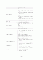 (2)기미 독립선어서 학습지도안 10페이지