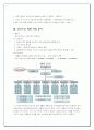 KT&G 의 조직구조 변화와 성과-한국담배인삼공사 구조조정 5페이지