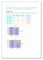 KT&G 의 조직구조 변화와 성과-한국담배인삼공사 구조조정 7페이지