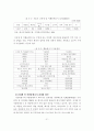 생태도시를 위한 지속가능한 도시에너지 정책 방향 22페이지