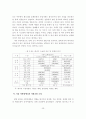 생태도시를 위한 지속가능한 도시에너지 정책 방향 29페이지