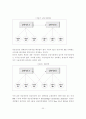 지리정보유통 관련 보안기술 적용방안 20페이지