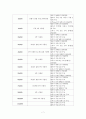 Hyatt(하얏트)호텔의 마케팅 전략 7페이지