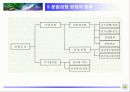 고온초전도체 제조 파워포인트 발표자료 (press/SEM) 8페이지