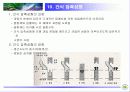 고온초전도체 제조 파워포인트 발표자료 (press/SEM) 13페이지