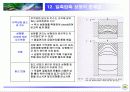 고온초전도체 제조 파워포인트 발표자료 (press/SEM) 15페이지