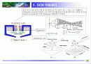 고온초전도체 제조 파워포인트 발표자료 (press/SEM) 27페이지