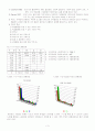 중퇴청소년 문제 2페이지