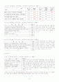 중퇴청소년 문제 9페이지