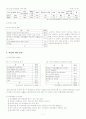 중퇴청소년 문제 10페이지