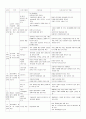 청소년 집단상담, 자원봉사, 수련활동 6페이지