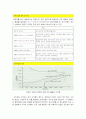 초전도체에 대하여 1페이지