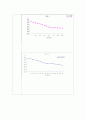 냉각 곡선을 이용한 상태도 작성 4페이지