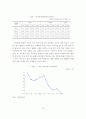 부동산시장 안정화를 위한 정책 대책방안 20페이지