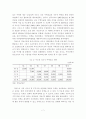 지역균형발전을 위한 주택문제와 개발이익 환수제도 문제점 및 개선방향 6페이지