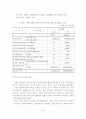 지역균형발전을 위한 주택문제와 개발이익 환수제도 문제점 및 개선방향 20페이지