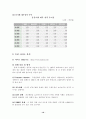 옥션의 기업분석과 전망 그리고 개선안(사진 도표 첨부) 10페이지