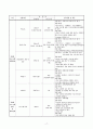 저소득 방임가정 아동의 인터넷 중독 예방(치료)을 위한 자기통제력 및 일상생활 향상 프로그램 17페이지