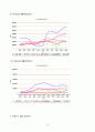 르네상스 호텔 분석 8페이지