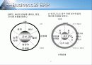 erp 구축 방법론과 ERP 와 E-business 31페이지