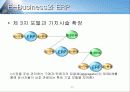 erp 구축 방법론과 ERP 와 E-business 33페이지