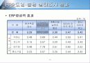 erp 구축 방법론과 ERP 와 E-business 48페이지