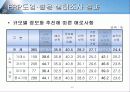 erp 구축 방법론과 ERP 와 E-business 49페이지