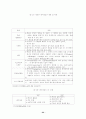 해외시장진출(국제경영상) 22페이지