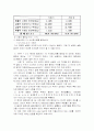 목재(와 펄프)에서 1% 수산화나트륨 용해성에 대한 보고서 3페이지