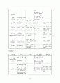 관절염 case study 10페이지