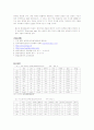 미국을 공략한 현대자동차의 투자현황과 투자전략 8페이지