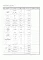 인터넷쇼핑몰 사업소개서 11페이지