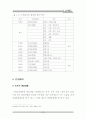 한국 인사행정의 역사적 변천에 관한 연구 15페이지