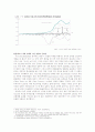 중국의 부상과 환율제도와의 상관성 4페이지