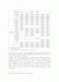 [졸업논문]국제경쟁력 강화를 위한한국 수출보험의 발전방안에 관한 연구 14페이지