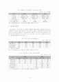 [졸업논문]국제경쟁력 강화를 위한한국 수출보험의 발전방안에 관한 연구 15페이지