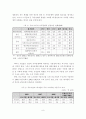 [졸업논문]글로벌 경쟁시대에 한국 중소기업의 수출촉진을 위한 수출마케팅 활성화 지원방안 12페이지