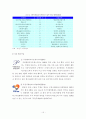 부천시 문화산업 클러스터(Cluster)발전을 위한 정부의 역할과 추진전략 18페이지