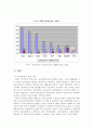 [방카슈랑스] 세계각국의 방카슈랑스 시행사례 6페이지