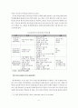 지식기반경제에서 지속적인 성장을 위한 엔지니어링 산업 육성방안에 관한 연구 11페이지