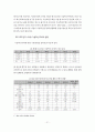 지식기반경제에서 지속적인 성장을 위한 엔지니어링 산업 육성방안에 관한 연구 24페이지