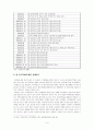 [졸업논문]한,일 FTA가 국내 부품소재산업에 미치는 파급효과와 대응방안에 관한 연구 9페이지