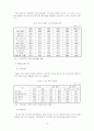 [졸업논문]한,일 FTA가 국내 부품소재산업에 미치는 파급효과와 대응방안에 관한 연구 16페이지