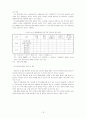 [졸업논문]한,일 FTA가 국내 부품소재산업에 미치는 파급효과와 대응방안에 관한 연구 21페이지