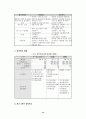 한국가스공사(kogas)에 있어서의 개선방안... 17페이지