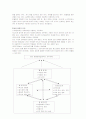 집단따돌림(왕따)의 원인 및 사례조사와 해결방안 모색 4페이지