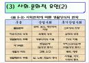 [생활체육] 여가의 수요 공급과 영향요인 20페이지