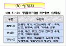 [생활체육] 여가의 수요 공급과 영향요인 46페이지